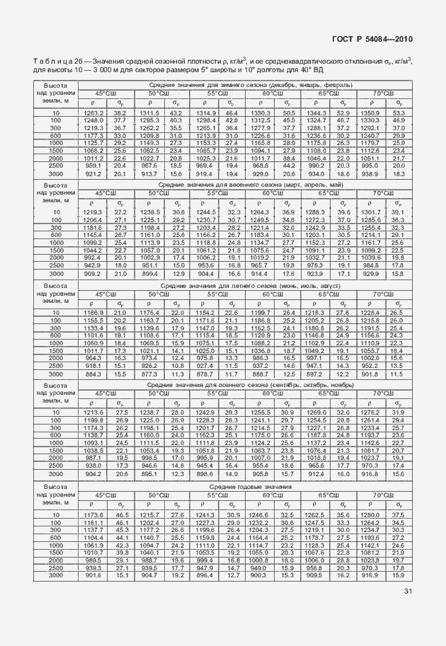 Страница 35 ГОСТ Р 54084-2010