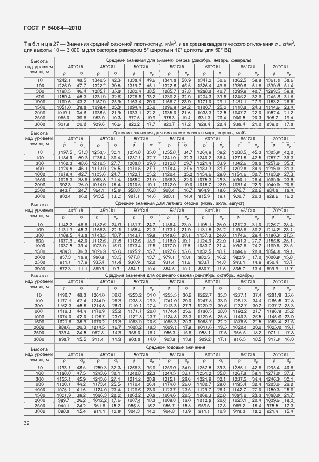 Страница 36 ГОСТ Р 54084-2010