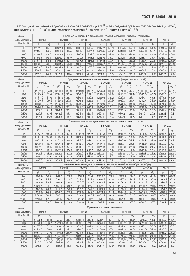 Страница 37 ГОСТ Р 54084-2010