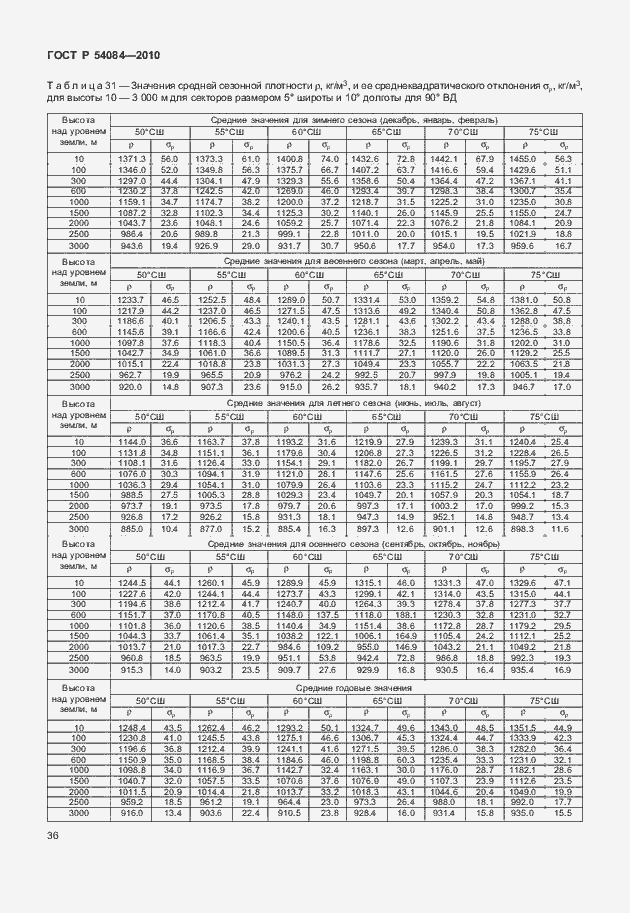 Страница 40 ГОСТ Р 54084-2010