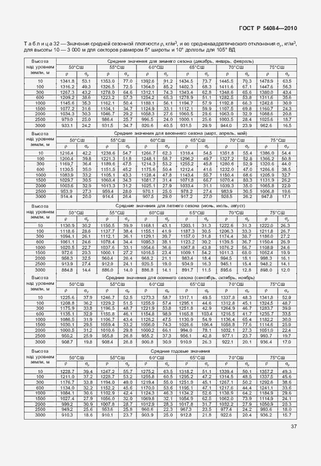 Страница 41 ГОСТ Р 54084-2010