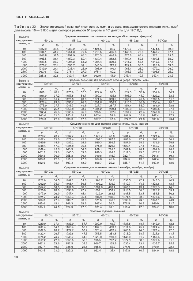 Страница 42 ГОСТ Р 54084-2010