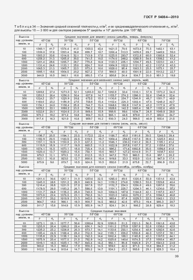 Страница 43 ГОСТ Р 54084-2010