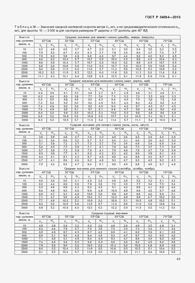 Страница 47 ГОСТ Р 54084-2010