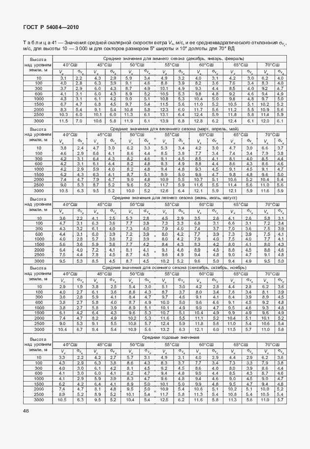 Страница 50 ГОСТ Р 54084-2010