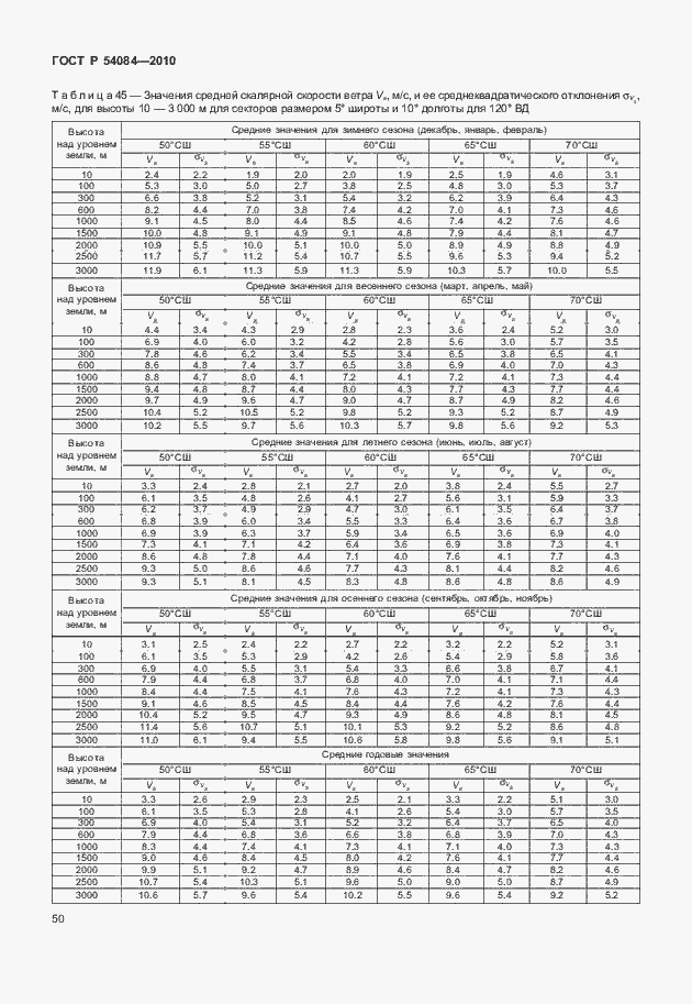 Страница 54 ГОСТ Р 54084-2010