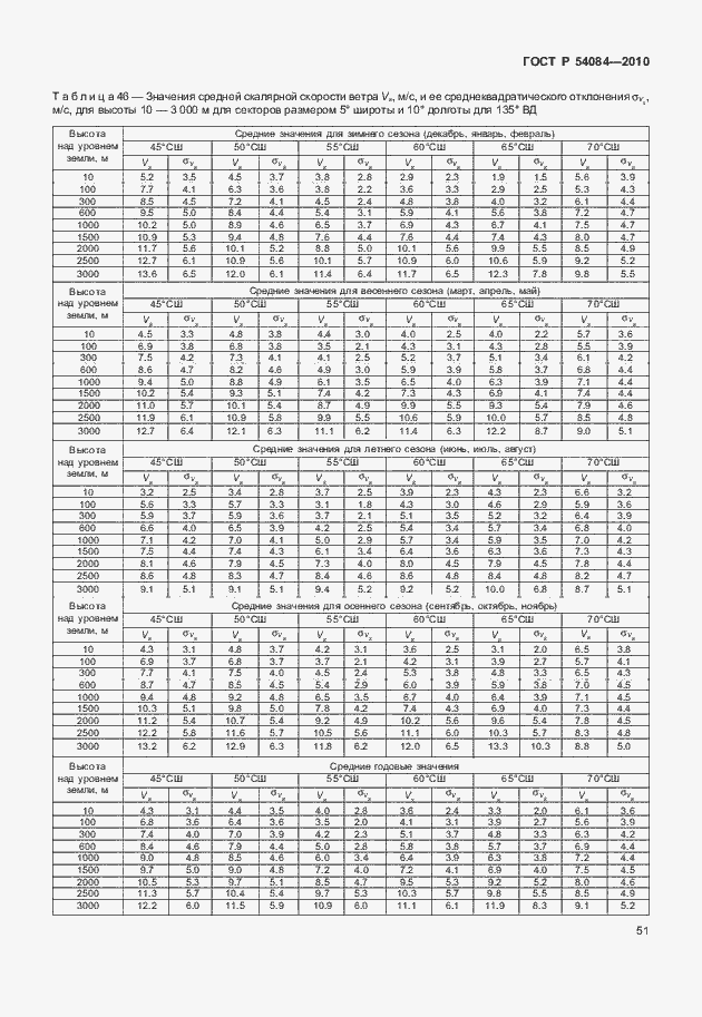 Страница 55 ГОСТ Р 54084-2010