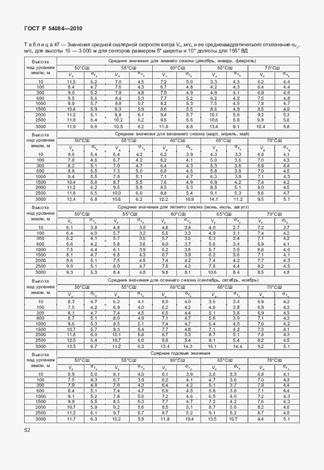 Страница 56 ГОСТ Р 54084-2010