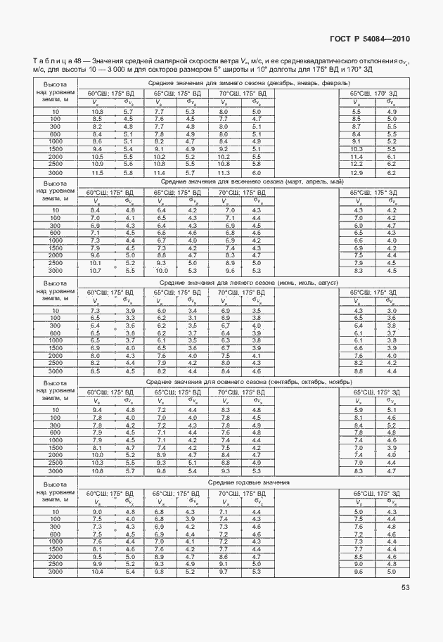 Страница 57 ГОСТ Р 54084-2010