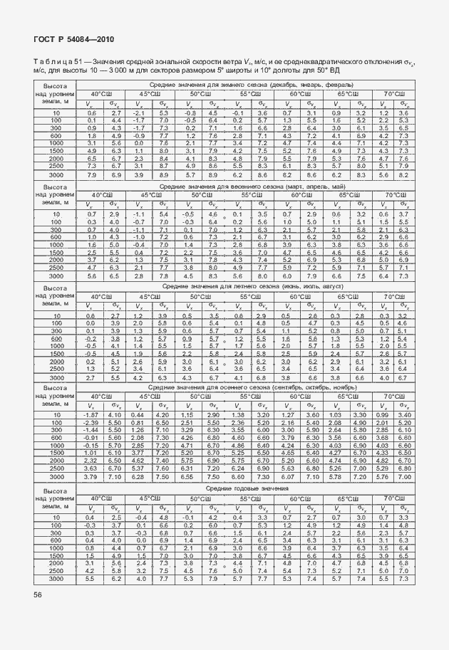 Страница 60 ГОСТ Р 54084-2010