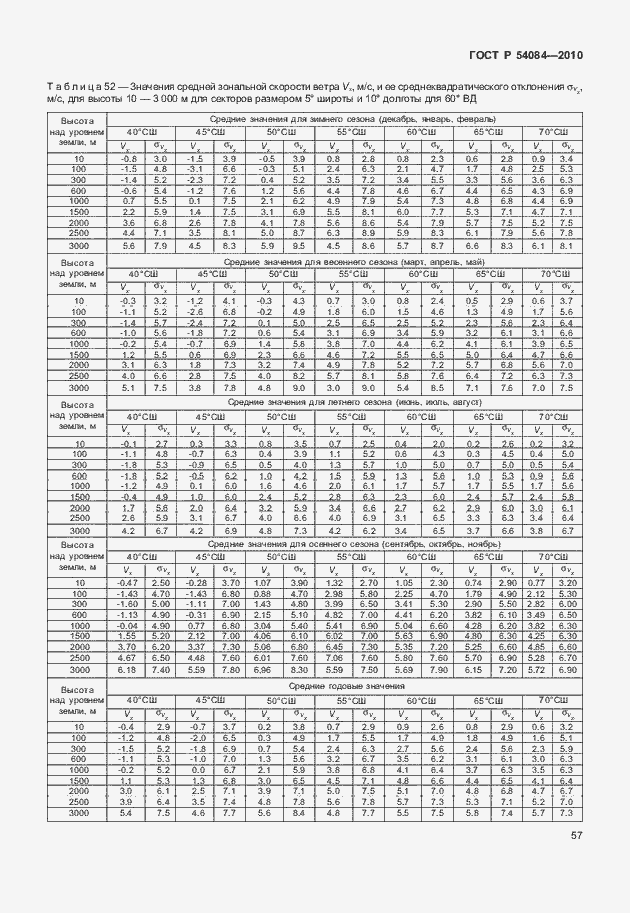 Страница 61 ГОСТ Р 54084-2010