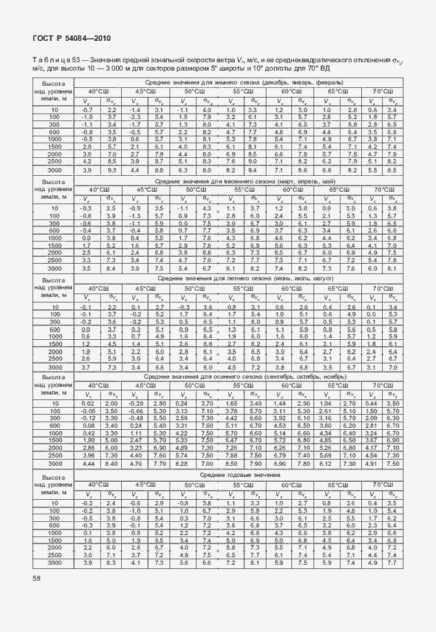 Страница 62 ГОСТ Р 54084-2010