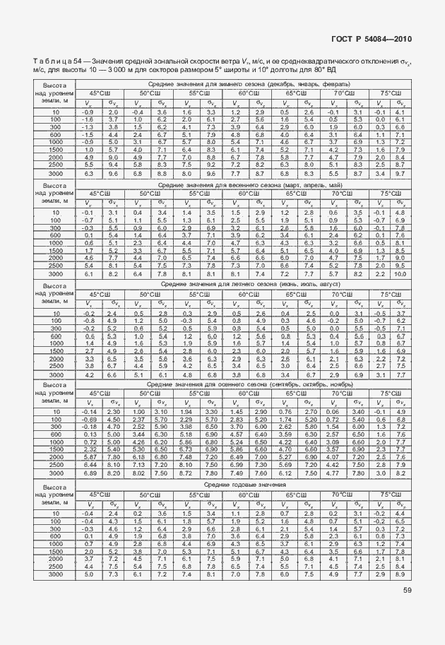 Страница 63 ГОСТ Р 54084-2010