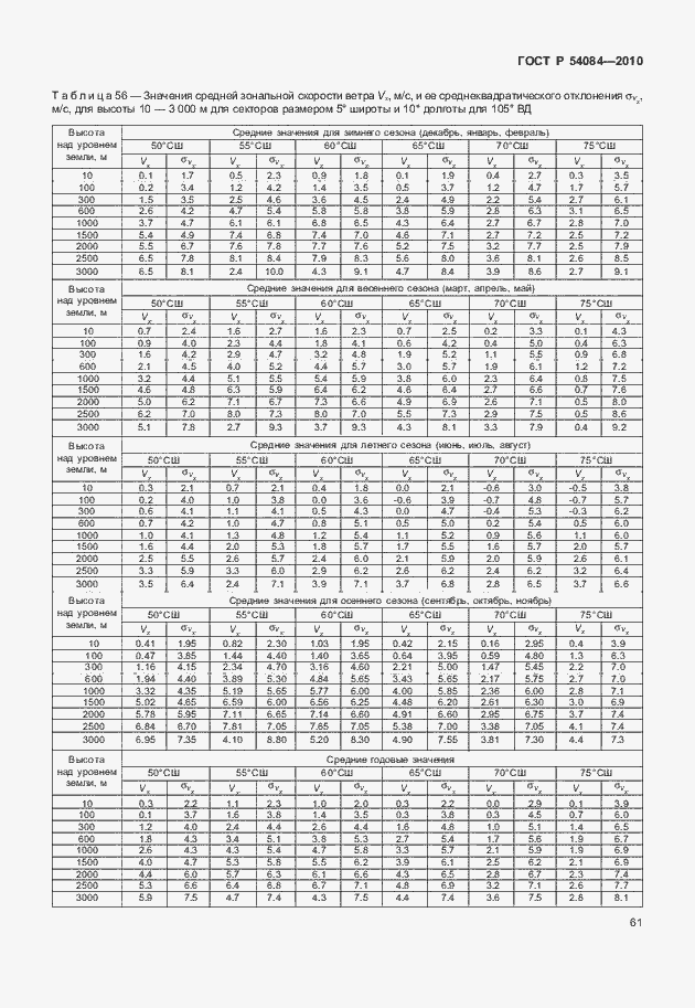 Страница 65 ГОСТ Р 54084-2010