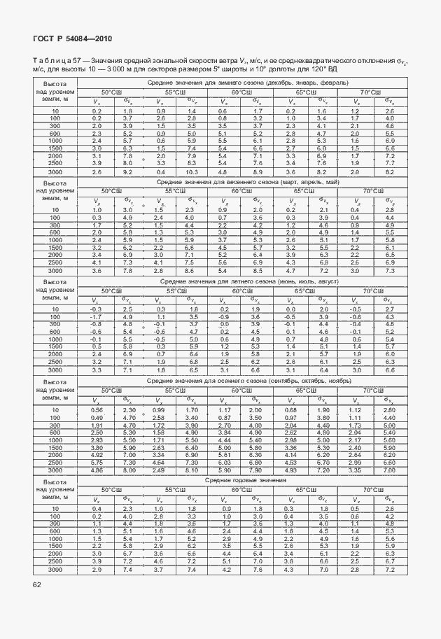 Страница 66 ГОСТ Р 54084-2010