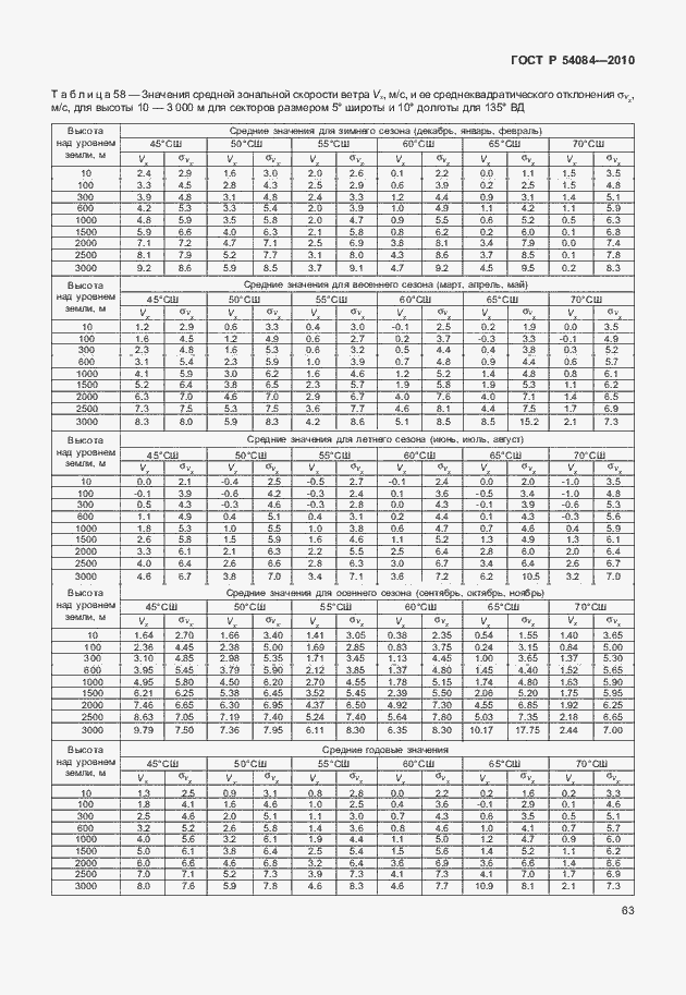 Страница 67 ГОСТ Р 54084-2010