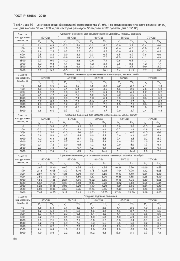 Страница 68 ГОСТ Р 54084-2010