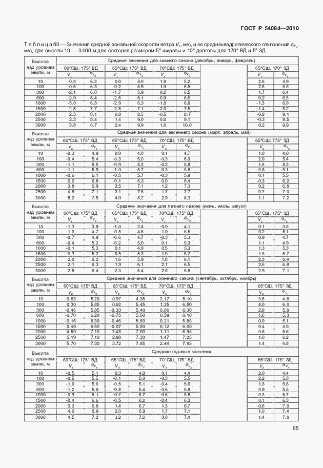 Страница 69 ГОСТ Р 54084-2010