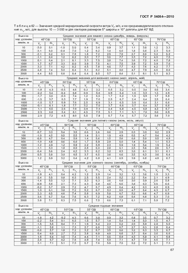 Страница 71 ГОСТ Р 54084-2010