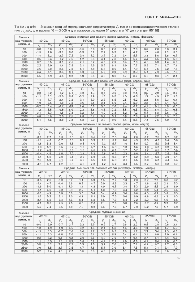 Страница 73 ГОСТ Р 54084-2010