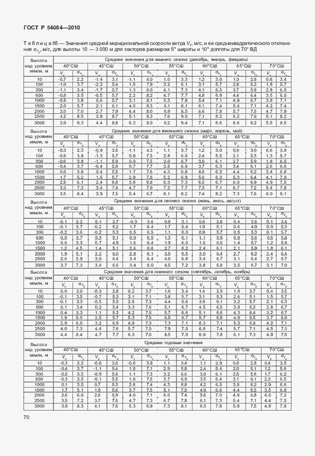 Страница 74 ГОСТ Р 54084-2010