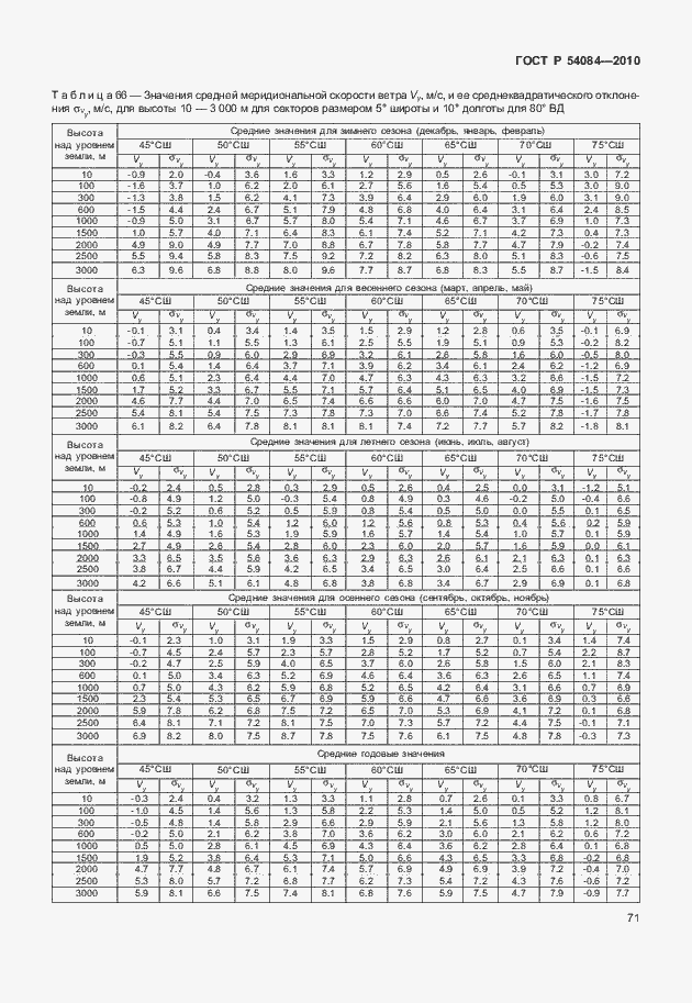 Страница 75 ГОСТ Р 54084-2010