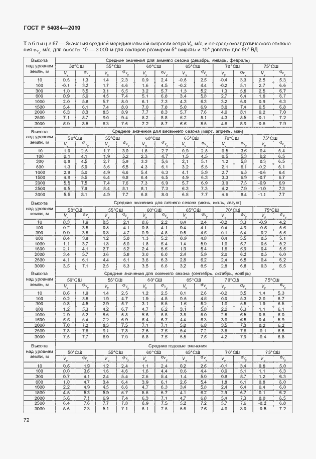 Страница 76 ГОСТ Р 54084-2010