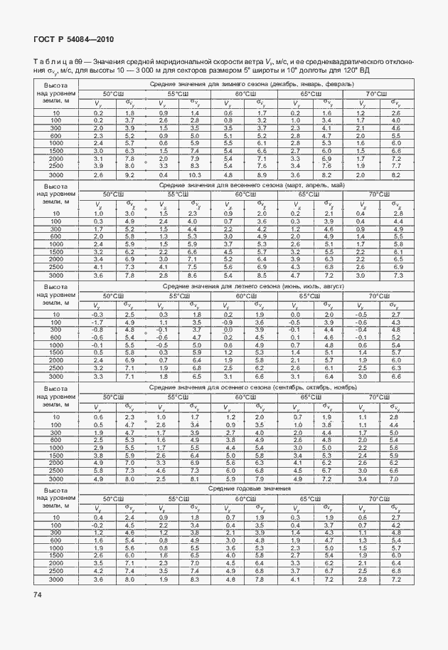 Страница 78 ГОСТ Р 54084-2010