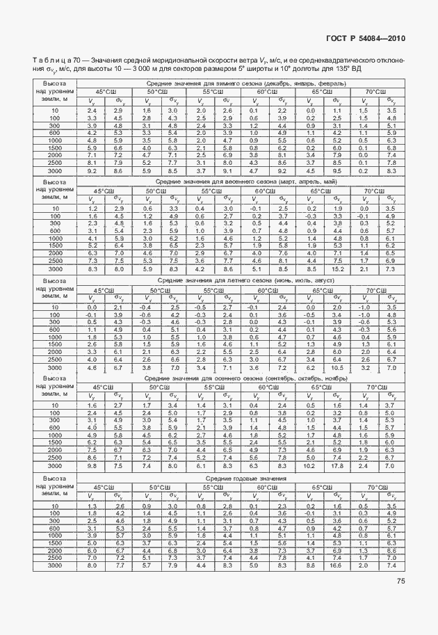 Страница 79 ГОСТ Р 54084-2010