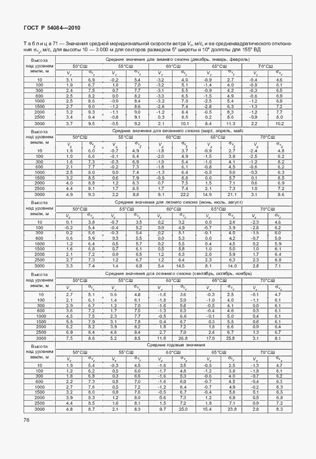 Страница 80 ГОСТ Р 54084-2010