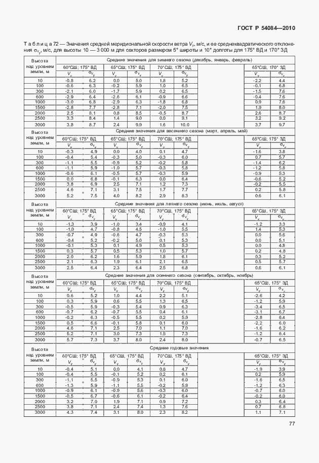 Страница 81 ГОСТ Р 54084-2010