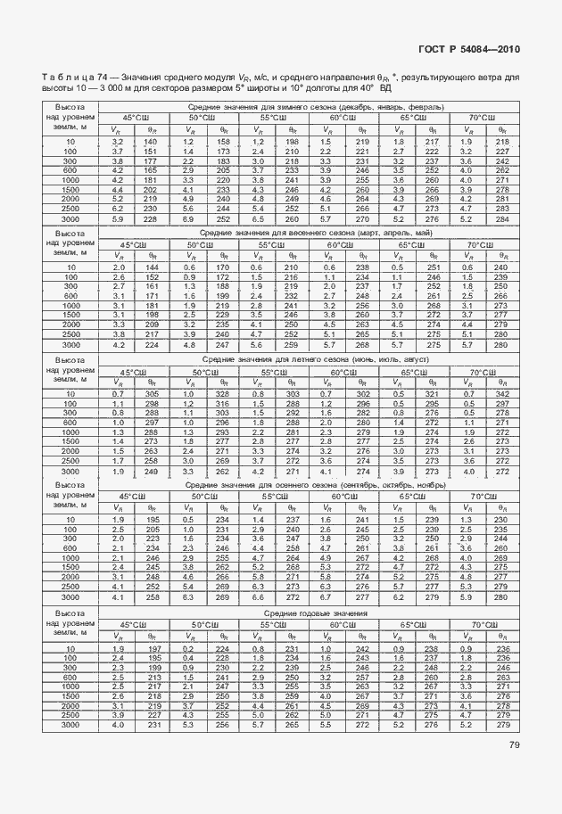 Страница 83 ГОСТ Р 54084-2010