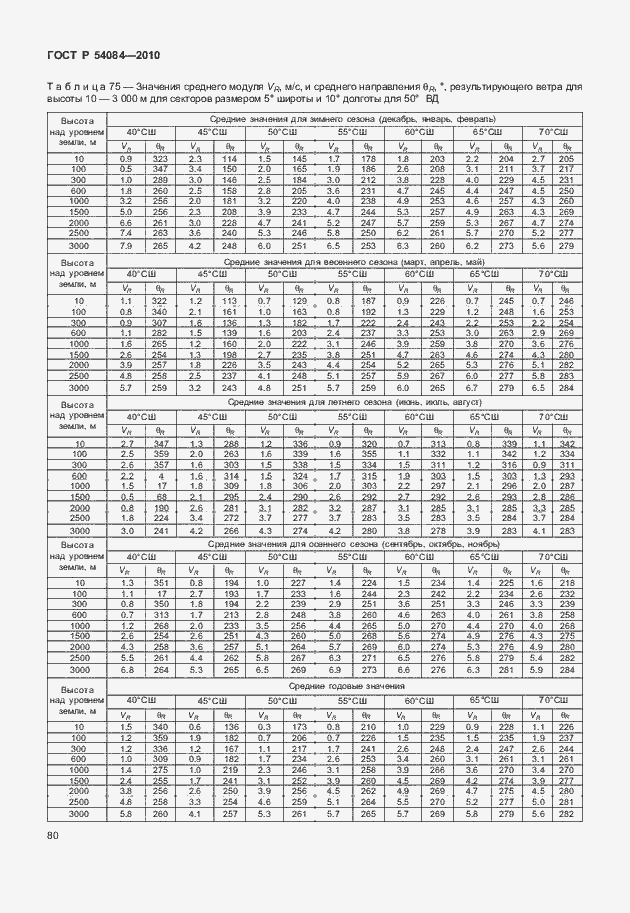 Страница 84 ГОСТ Р 54084-2010