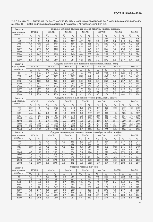 Страница 85 ГОСТ Р 54084-2010