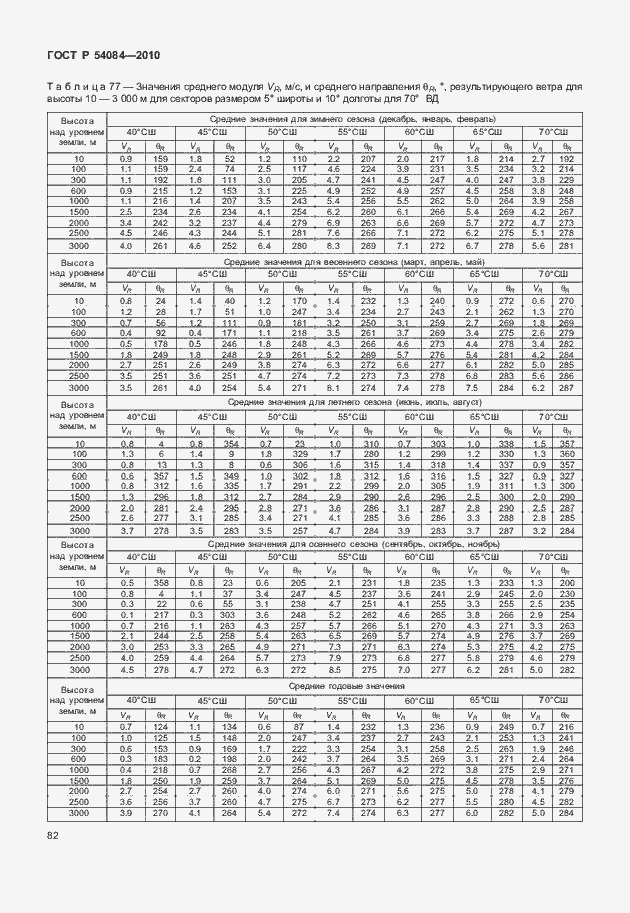 Страница 86 ГОСТ Р 54084-2010
