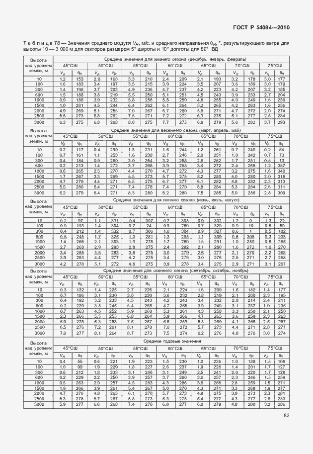 Страница 87 ГОСТ Р 54084-2010