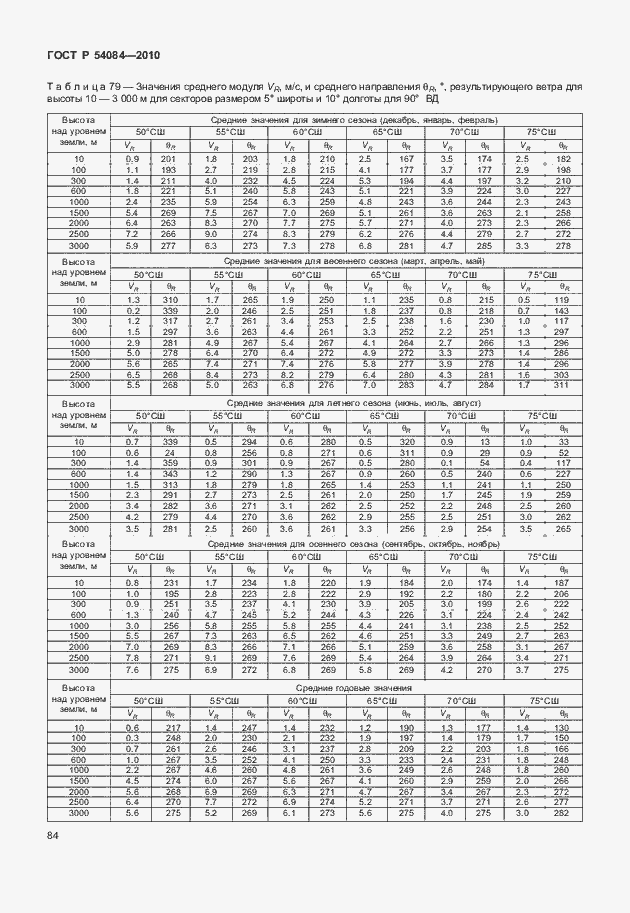 Страница 88 ГОСТ Р 54084-2010
