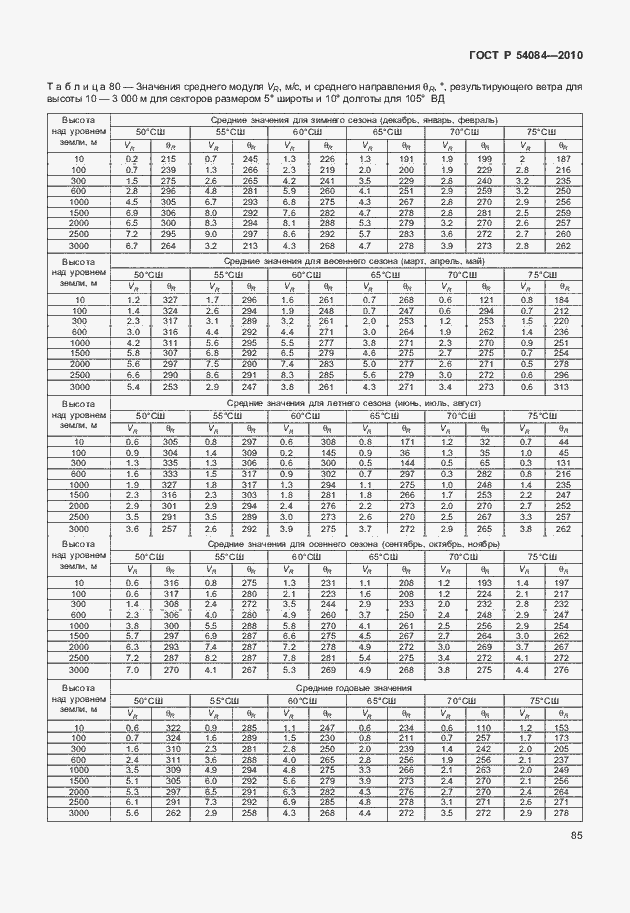 Страница 89 ГОСТ Р 54084-2010