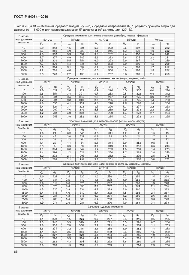 Страница 90 ГОСТ Р 54084-2010