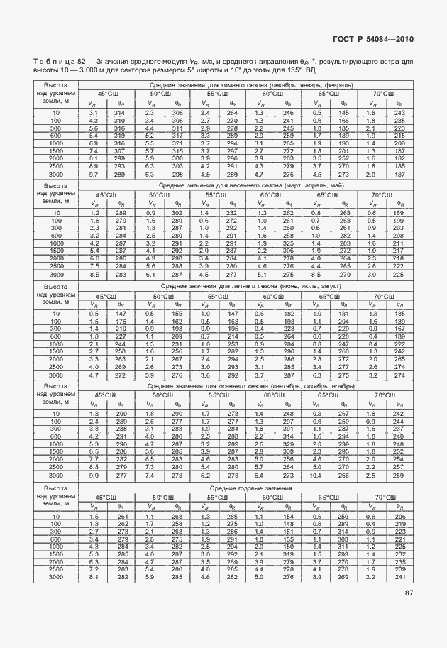 Страница 91 ГОСТ Р 54084-2010