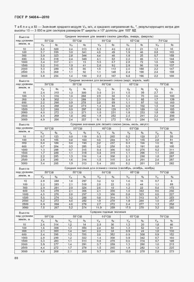 Страница 92 ГОСТ Р 54084-2010