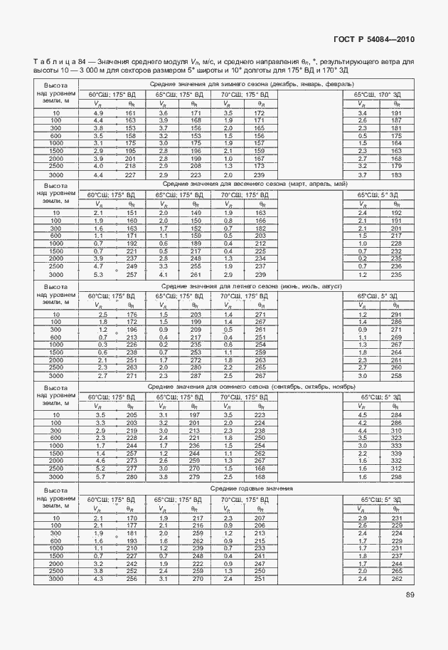 Страница 93 ГОСТ Р 54084-2010