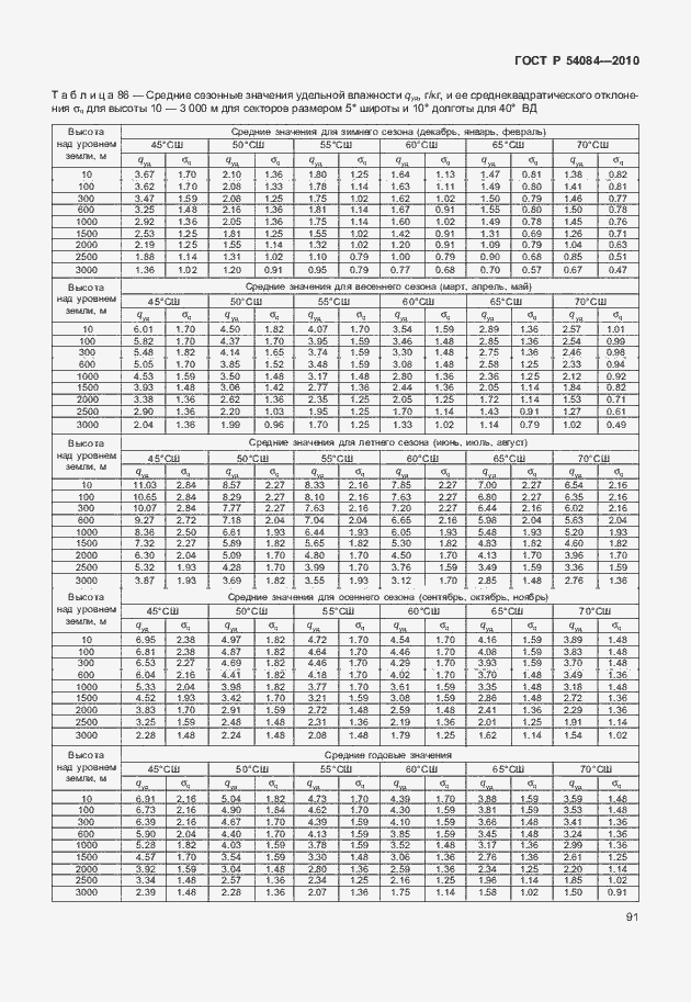 Страница 95 ГОСТ Р 54084-2010