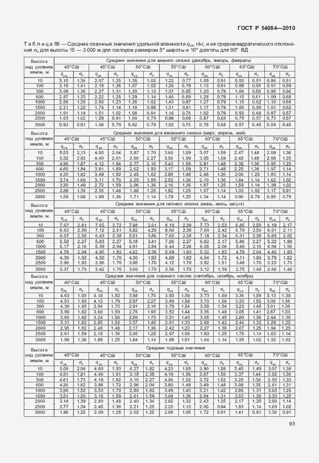 Страница 97 ГОСТ Р 54084-2010