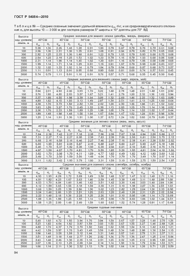Страница 98 ГОСТ Р 54084-2010