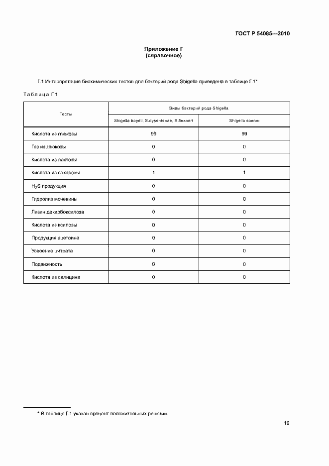 Страница 23 ГОСТ Р 54085-2010