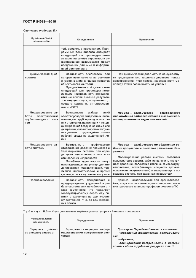 Страница 16 ГОСТ Р 54088-2010