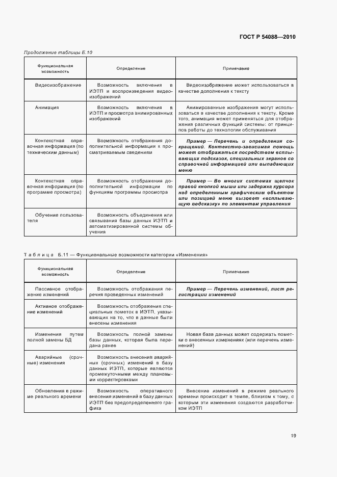 Страница 23 ГОСТ Р 54088-2010