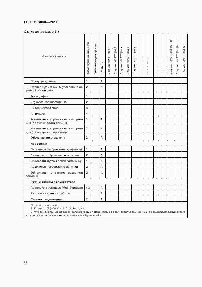 Страница 28 ГОСТ Р 54088-2010