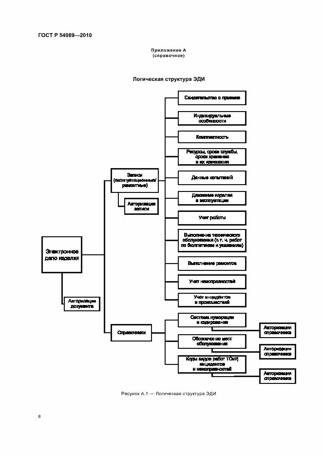 Страница 12 ГОСТ Р 54089-2010